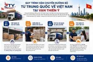 Quy trình vận chuyển đường bộ từ Trung Quốc về Việt Nam tại VTY Logistics