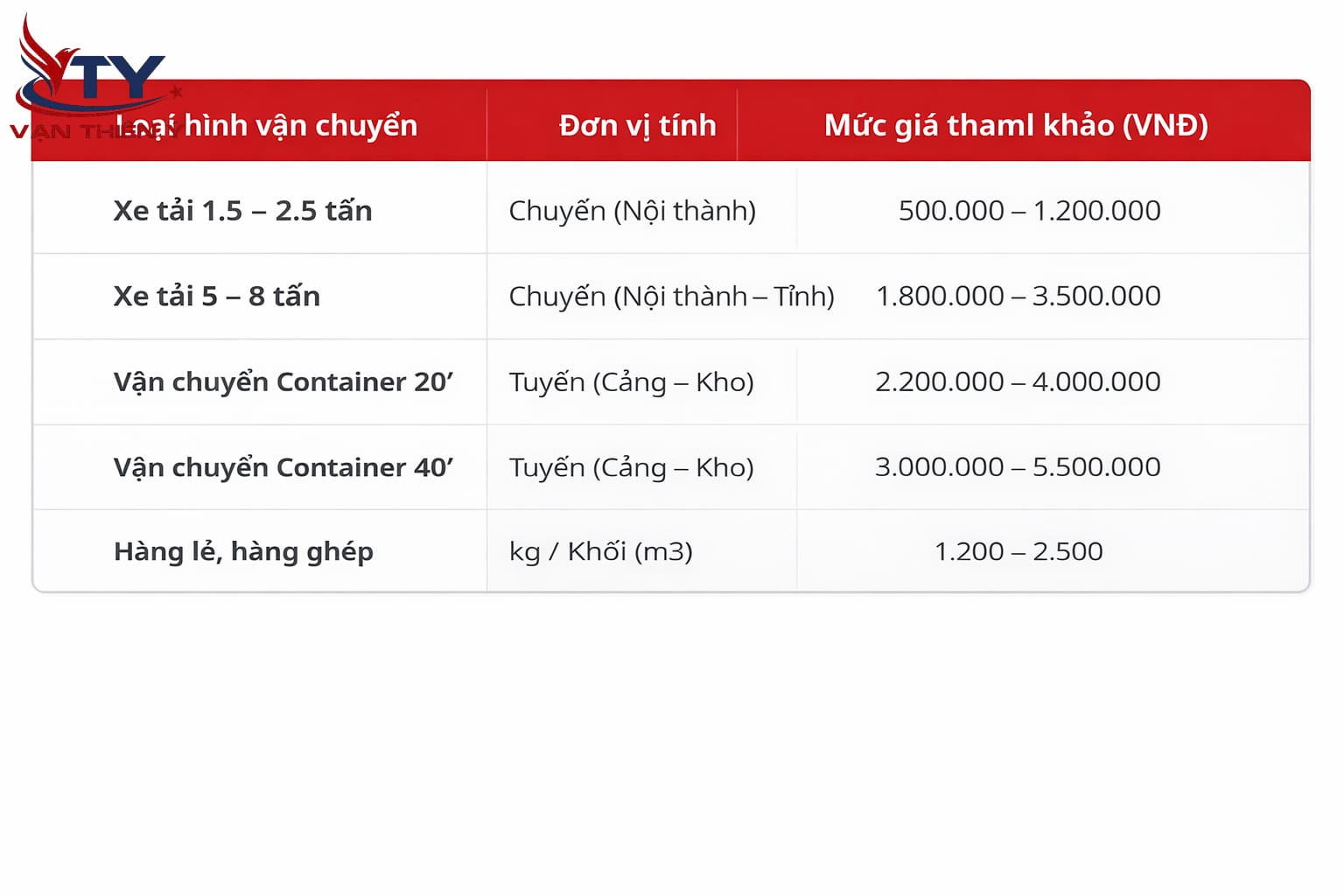 Tham khảo bảng giá vận chuyển đường bộ tại VTY Logistic