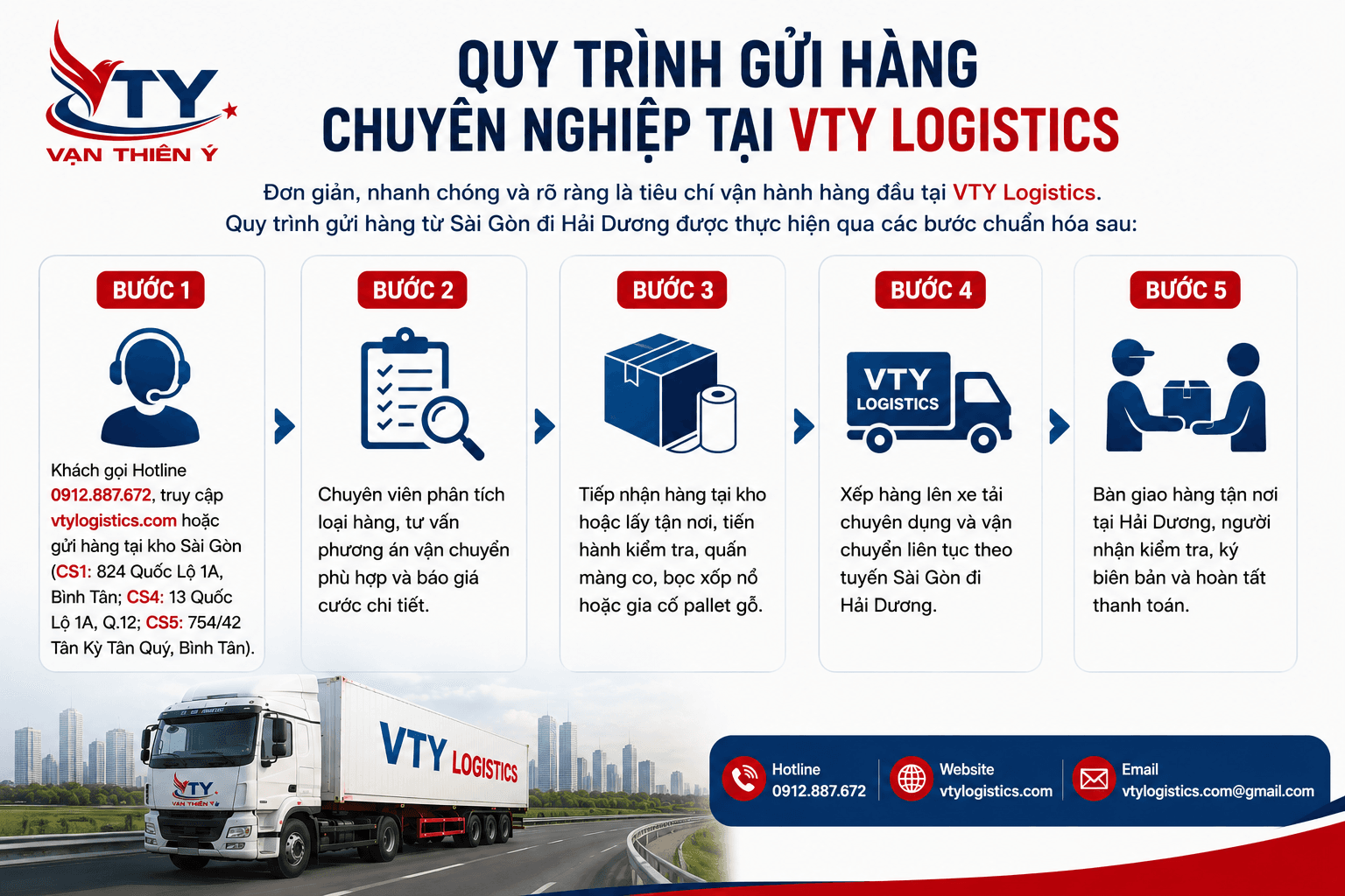 Quy trình gửi hàng chuyên nghiệp tại VTY Logistics