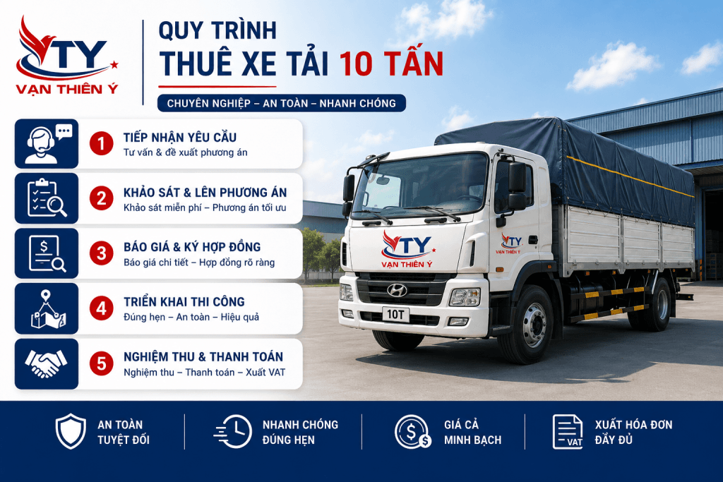 Quy trình cho thuê xe tải 10 tấn chuyên nghiệp