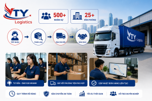 Quy trình chuyên nghiệp, hỗ trợ khách hàng tận tình