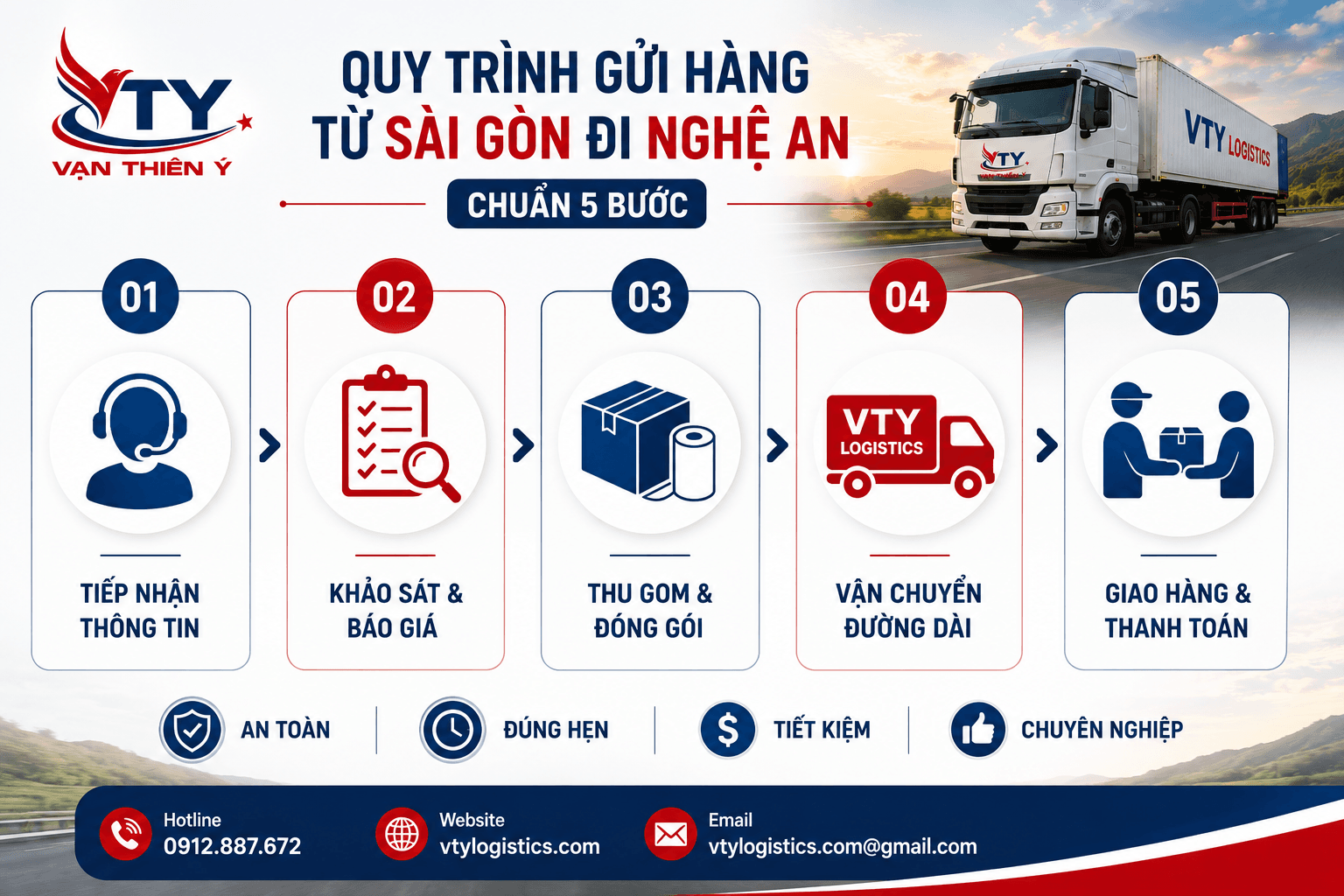 Quy trình gửi hàng từ Sài Gòn đi Nghệ An chuẩn 5 bước