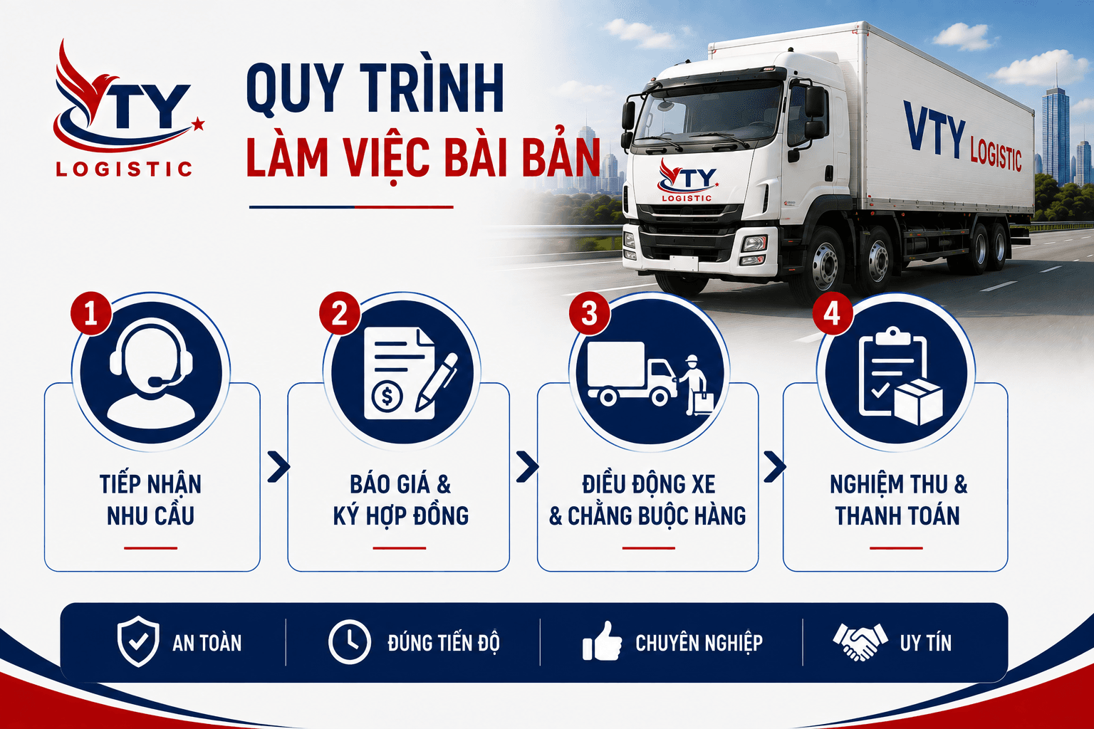 Quy trình làm việc bài bản