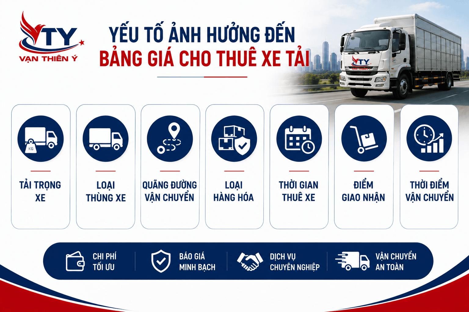 Yếu tố ảnh hưởng đến bảng giá cho thuê xe tải
