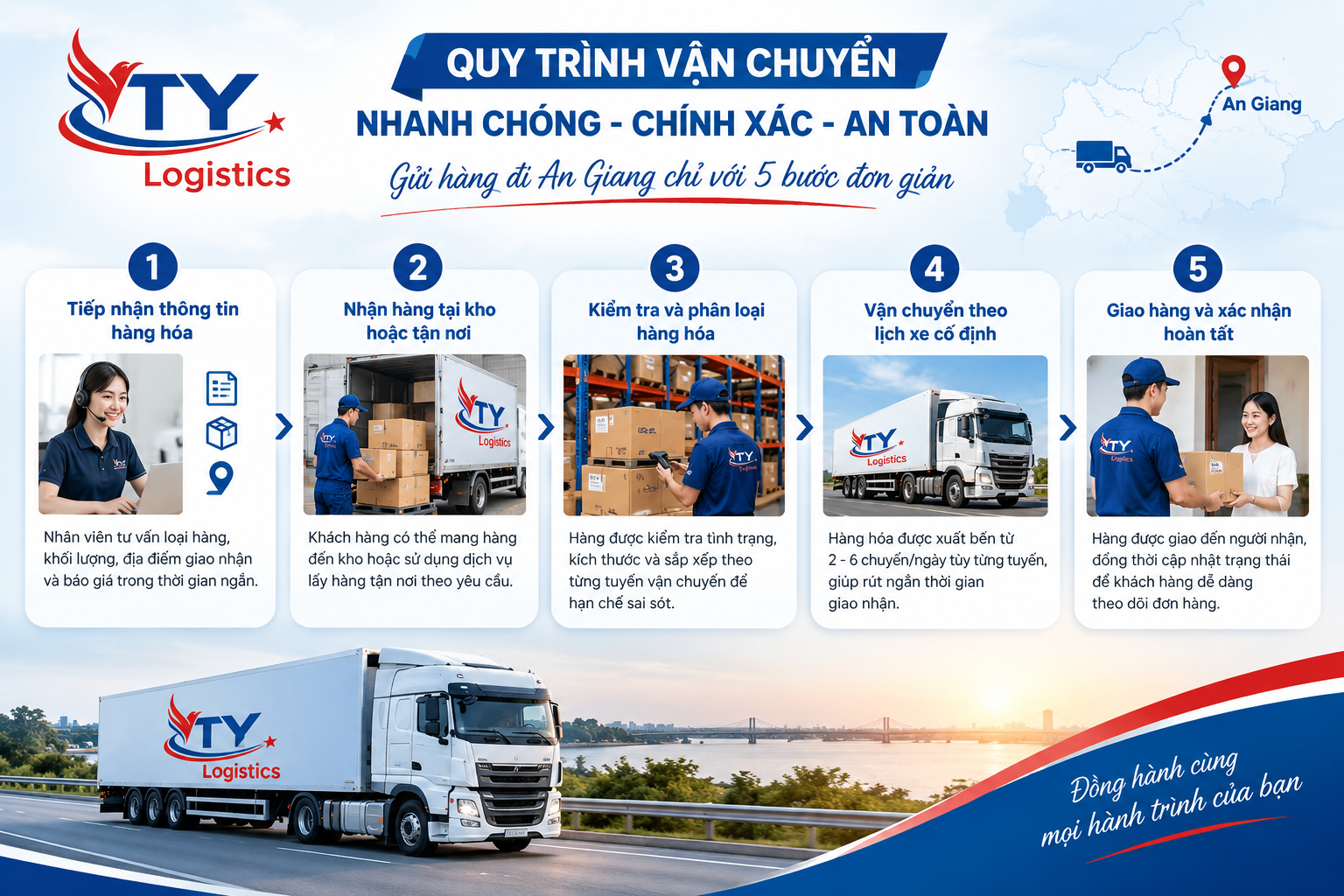 Quy trình gửi hàng chuyên nghiệp tại VTY Logistic